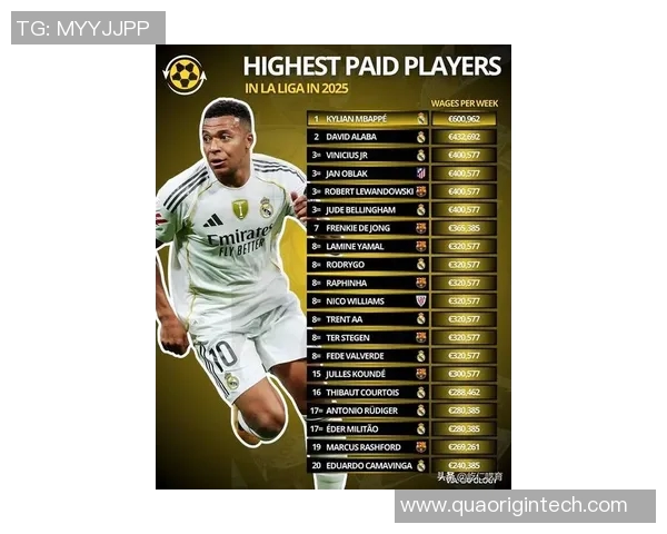 2025年足球球星最新排名前十揭晓 谁将是世界足坛的王者之争